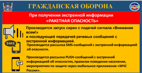 Порядок действий при получении сигнала о ракетной опасности