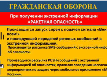 Порядок действий при получении сигнала о ракетной опасности