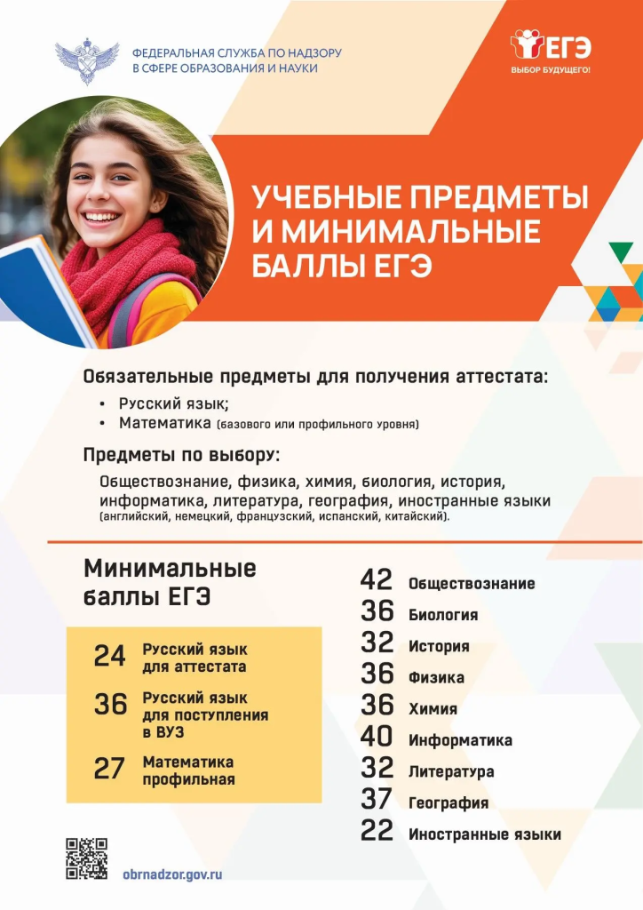 Учебные предметы и минимальные баллы.png