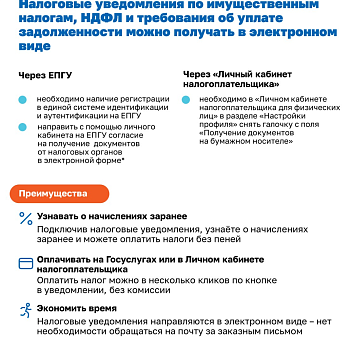 Налоговые уведомления